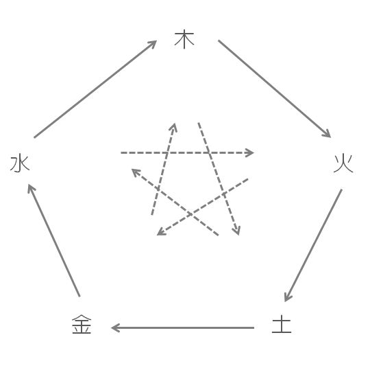 気学傾斜観法 鑑定便覧